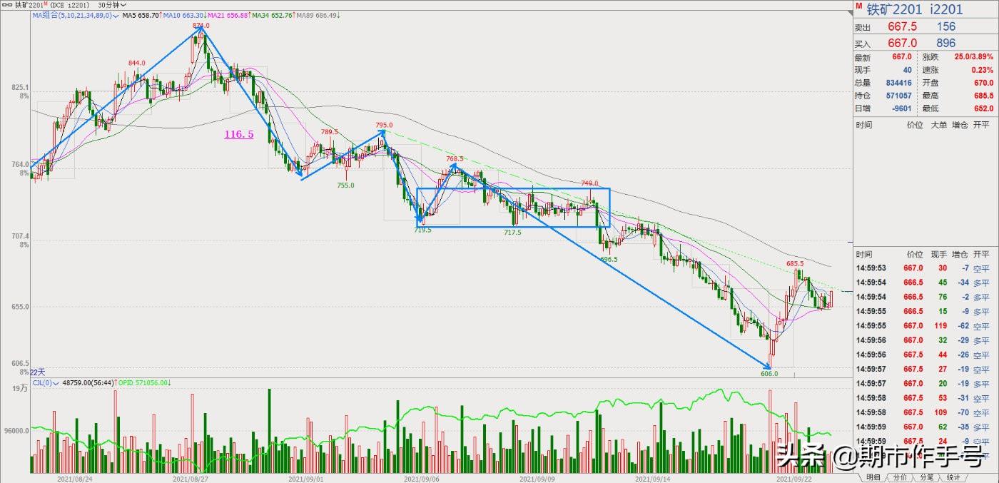 期貨行情全面復(fù)盤解析