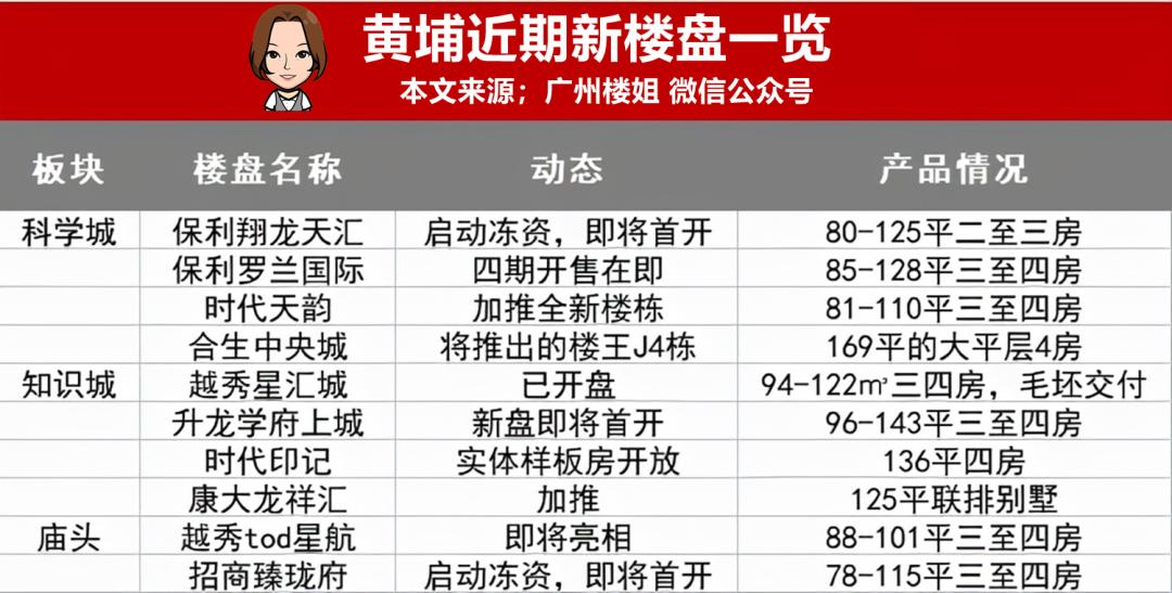 樓盤行情，從未知到掌握的成長之路探索