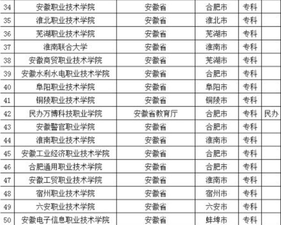 揭秘2014年最新名單，最新動態(tài)一網(wǎng)打盡