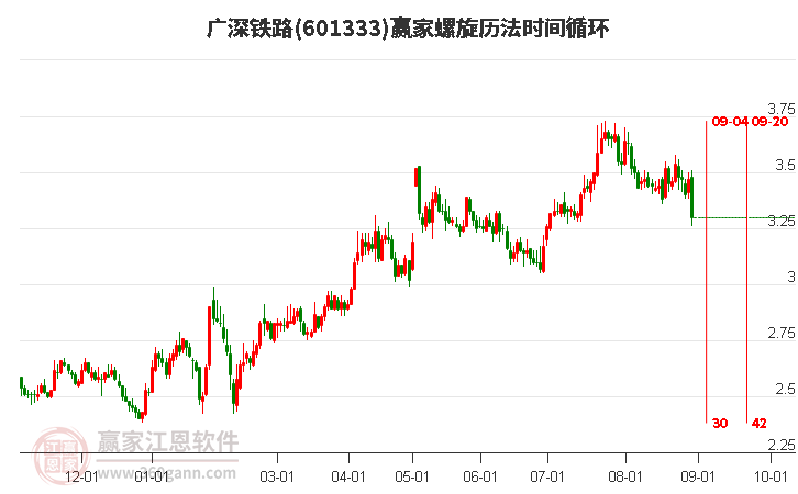 股票601333深度解析與投資策略探討