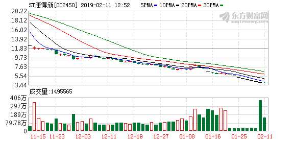 康得新科技革新引領(lǐng)未來體驗重塑