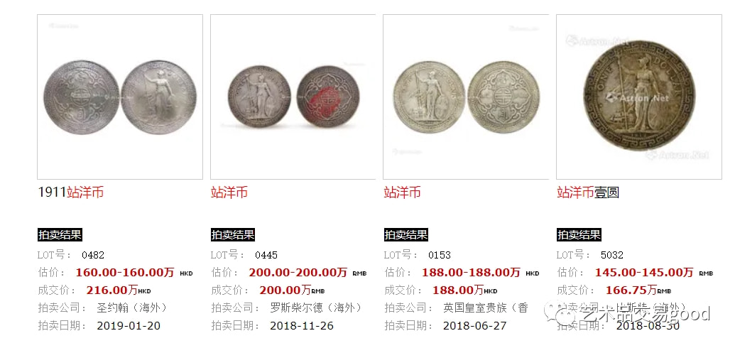 最新站洋幣交易價(jià)格分析與探討