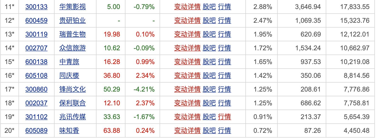 股票業(yè)績排名,股票業(yè)績排名與友情的奇妙碰撞