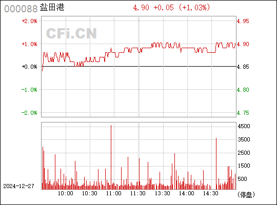 000088股票行情深度解析與預(yù)測(cè)