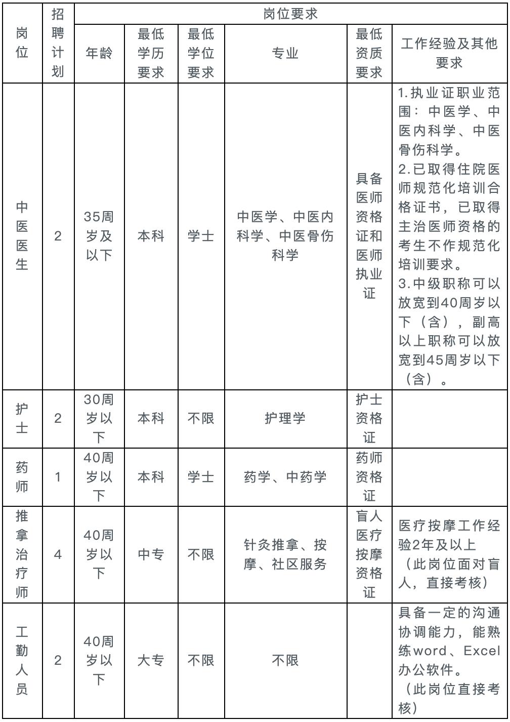 長沙護(hù)士招聘信息,??長沙護(hù)士招聘信息?