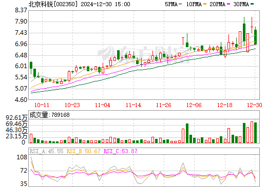 股票002350深度解析與投資策略探討