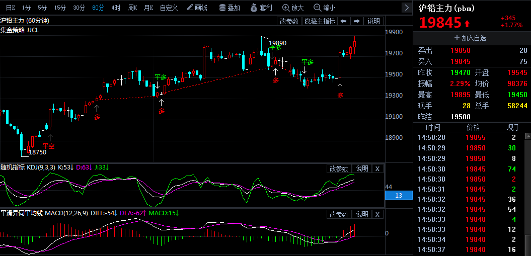 倫敦鉛期貨實(shí)時(shí)行情及查詢步驟指南