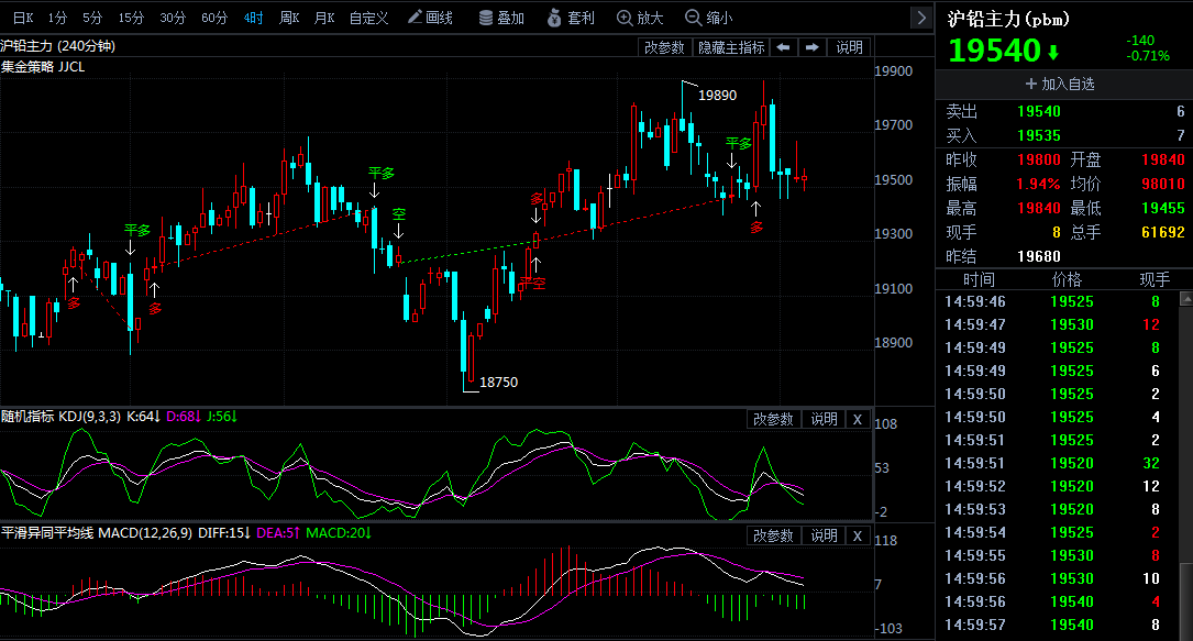 倫敦鉛期貨實(shí)時(shí)行情及查詢步驟指南
