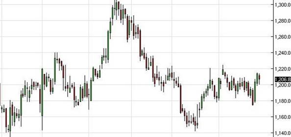金投行情今日金價(jià),金投行情今日金價(jià)——黃金與友情的溫馨故事
