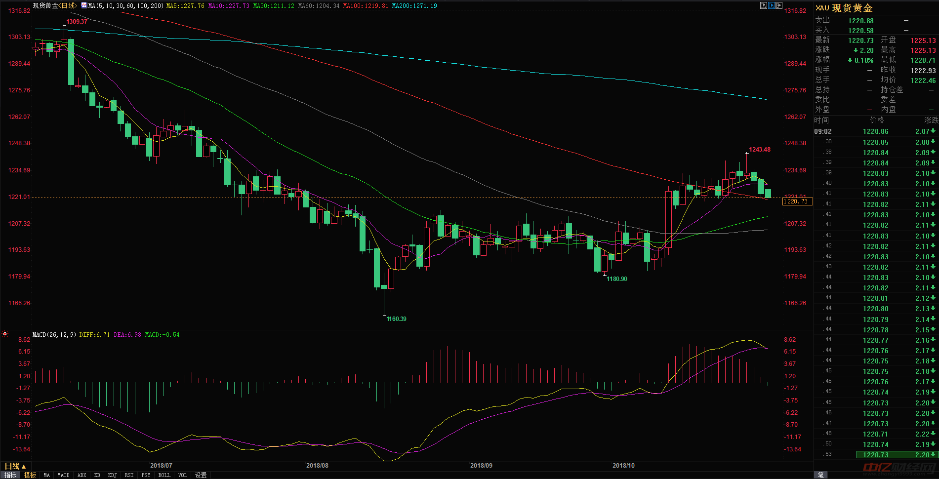 金投行情今日金價(jià),金投行情今日金價(jià)——黃金與友情的溫馨故事