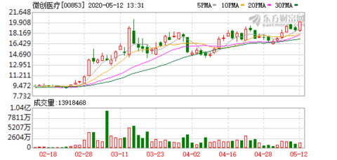 愛康醫(yī)療股票投資視角的全方位審視