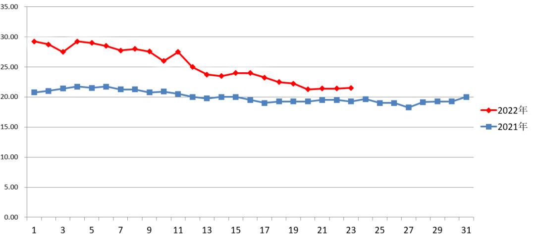 新發(fā)地蔬菜價(jià)格行情動(dòng)態(tài)更新報(bào)告