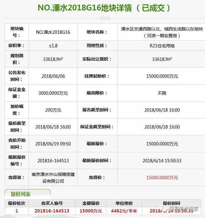 溧水土拍最新動態(tài)及參與土拍全攻略解析