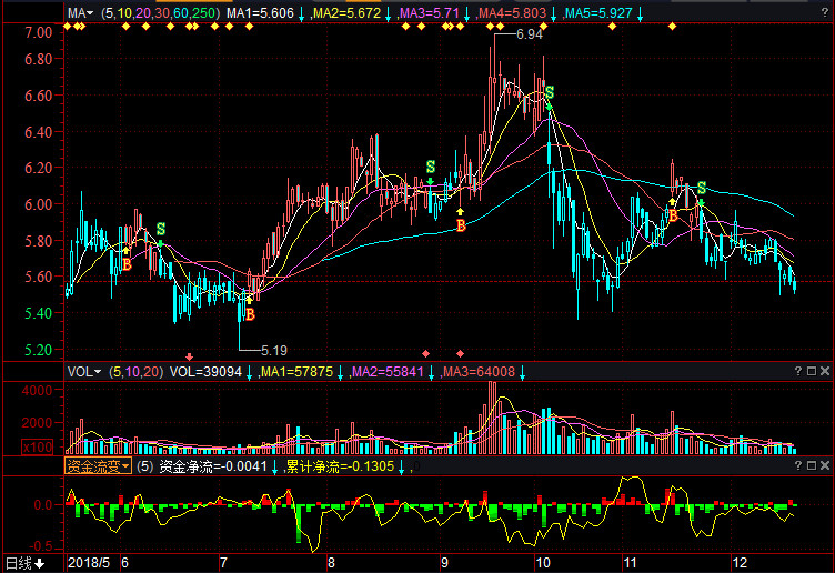601139股票行情,601139股票行情深度解析