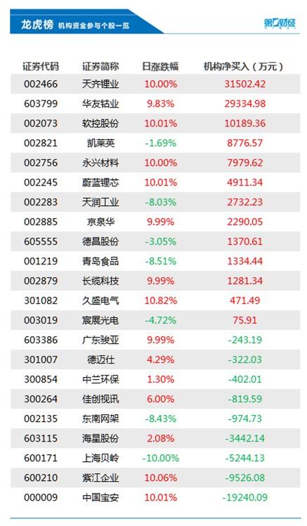 寶安股票投資價值的深度解析與探討