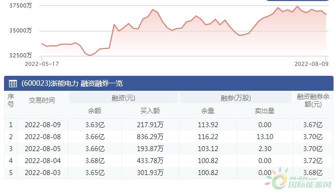 浙能電力行情與溫情日常紀實