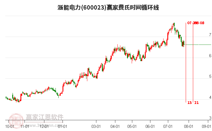 浙能電力行情與溫情日常紀實