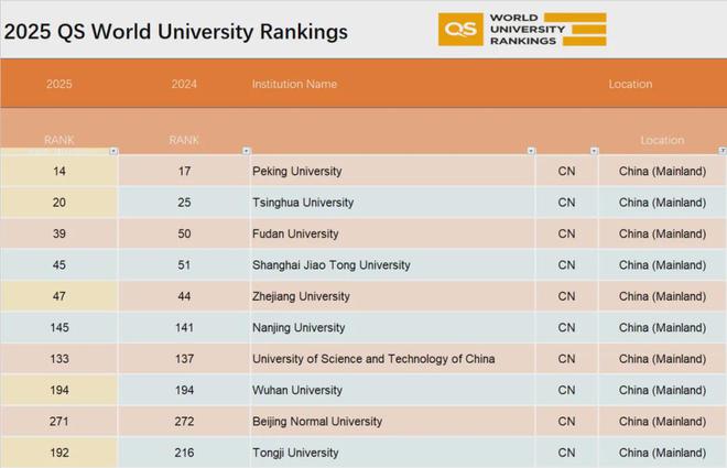 揭秘2025年QS最新排名與小巷深處的獨(dú)特風(fēng)味探尋