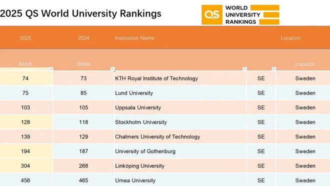 揭秘2025年QS最新排名與小巷深處的獨(dú)特風(fēng)味探尋