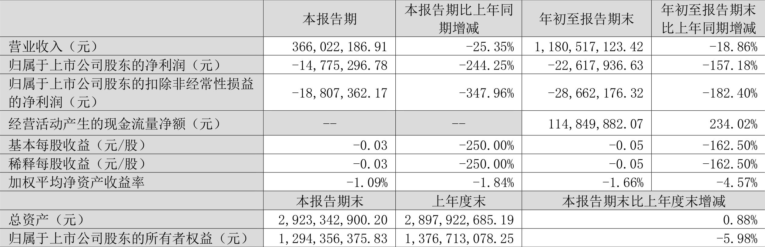 300322碩貝德股票投資焦點(diǎn)深度解析