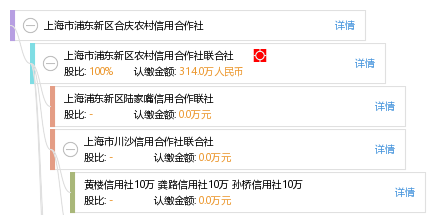 上海浦東合慶地區(qū)最新招聘信息及觀點論述
