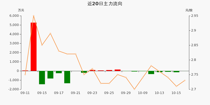 600106股票行情深度解析與走勢展望