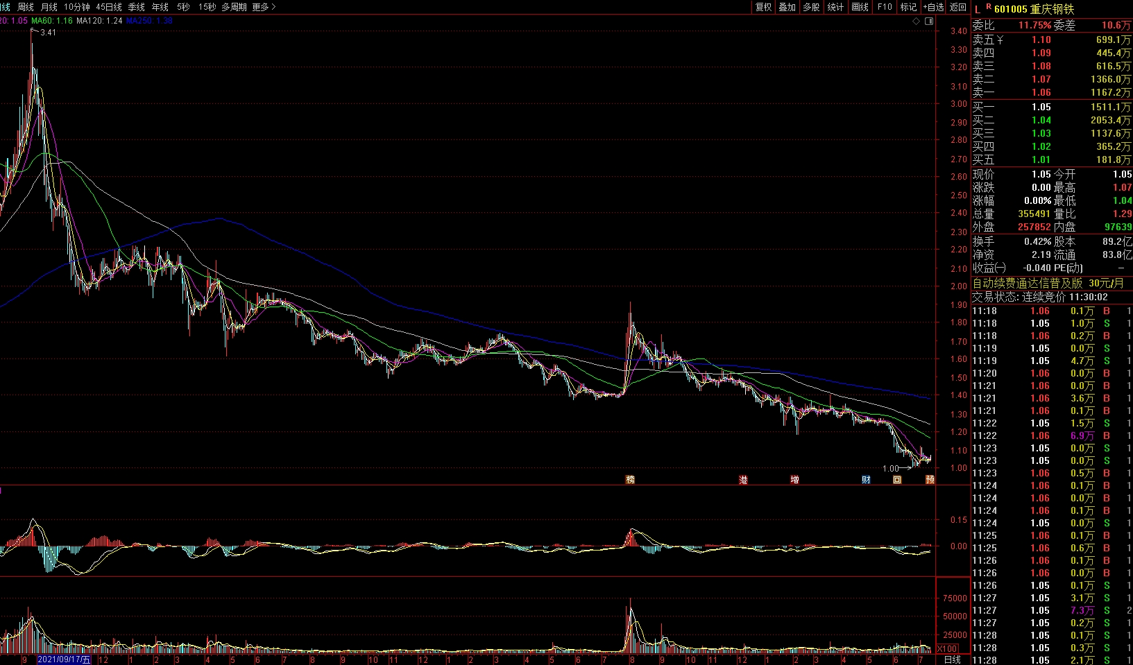 600106股票行情深度解析與走勢展望