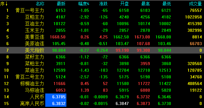 菜粕期貨最新動態(tài)，期貨經(jīng)紀人的日常觀察與解讀