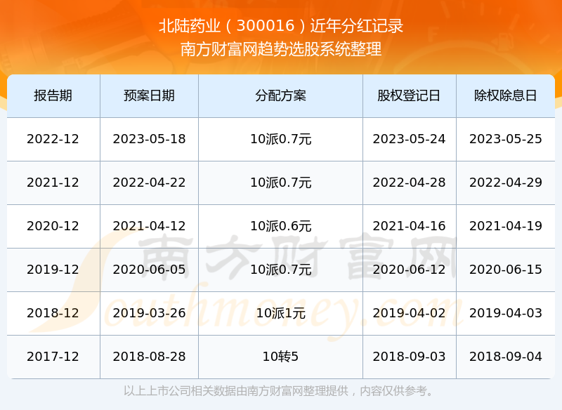 北陸藥業(yè)股票投資指南與解析