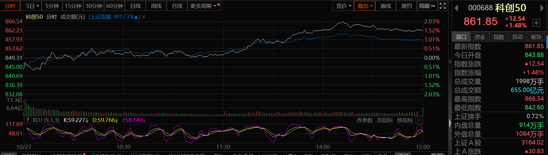 惠盈行情通，自然美景的心靈之旅