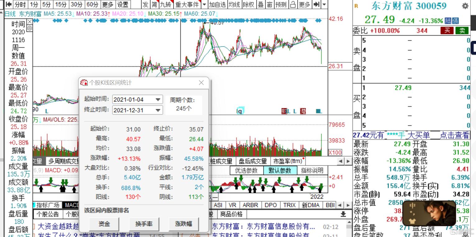 東方財(cái)富網(wǎng)股票行情詳解與步驟指南