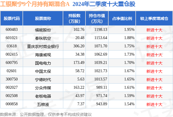 002908最新基金凈值,002908最新基金凈值查詢步驟指南