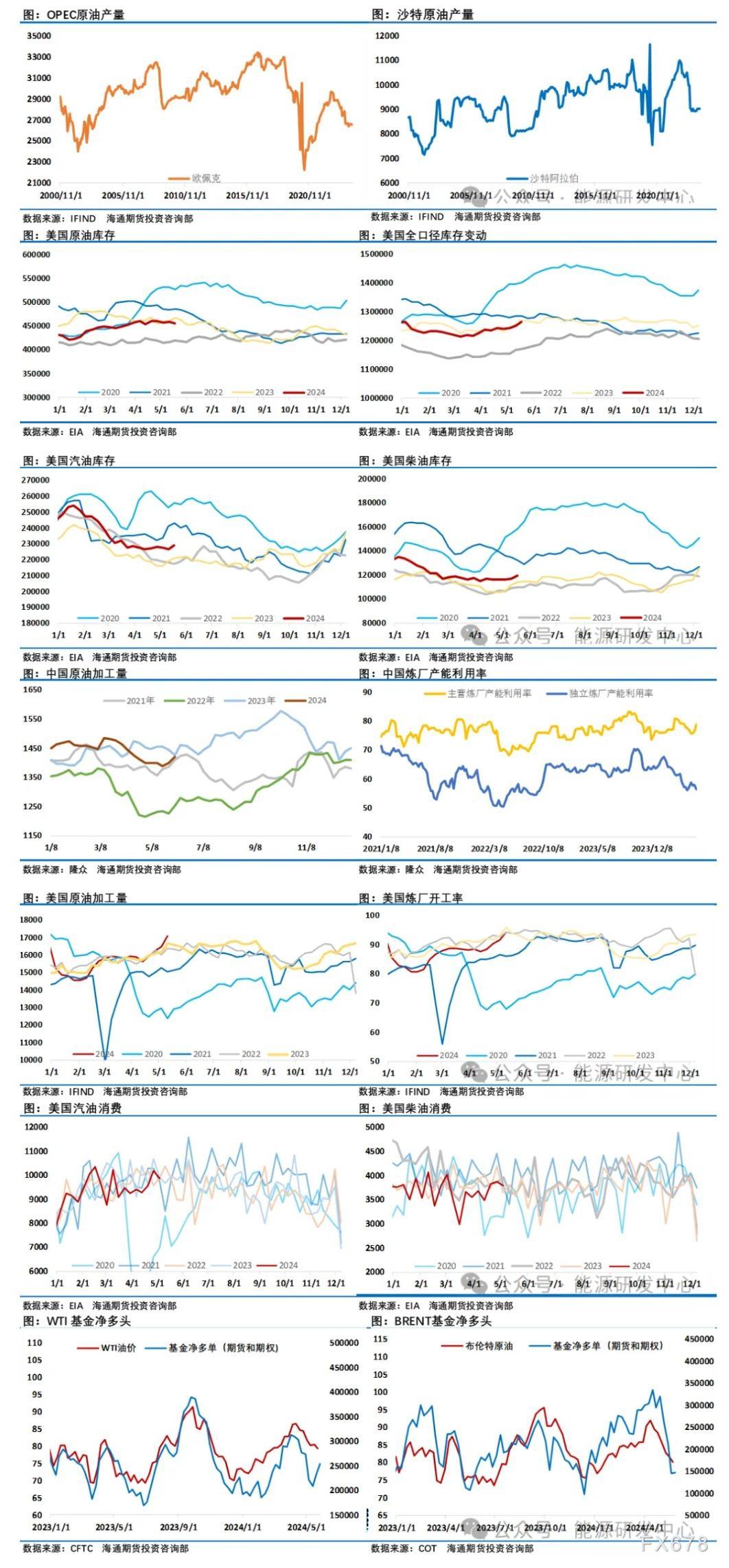 國際石油價(jià)格動態(tài)走勢,國際石油價(jià)格動態(tài)走勢下的溫馨日常