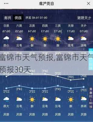 一周富錦天氣預測超詳細版解讀???