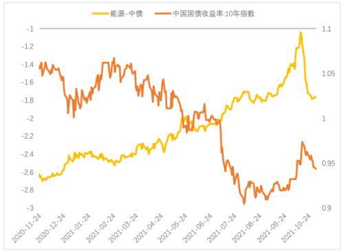 期貨行情預(yù)期與家的溫馨對(duì)比