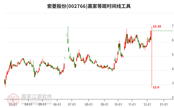 索菱股份股票股吧,索菱股份股票股吧——投資熱點(diǎn)深度解析
