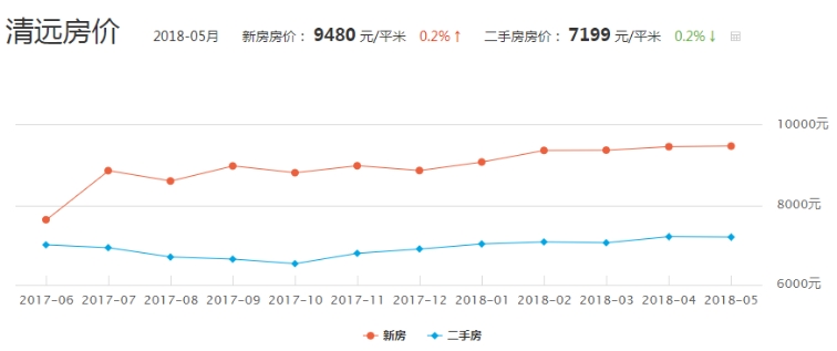 清遠(yuǎn)房?jī)r(jià)最新動(dòng)態(tài)與投資置業(yè)指南