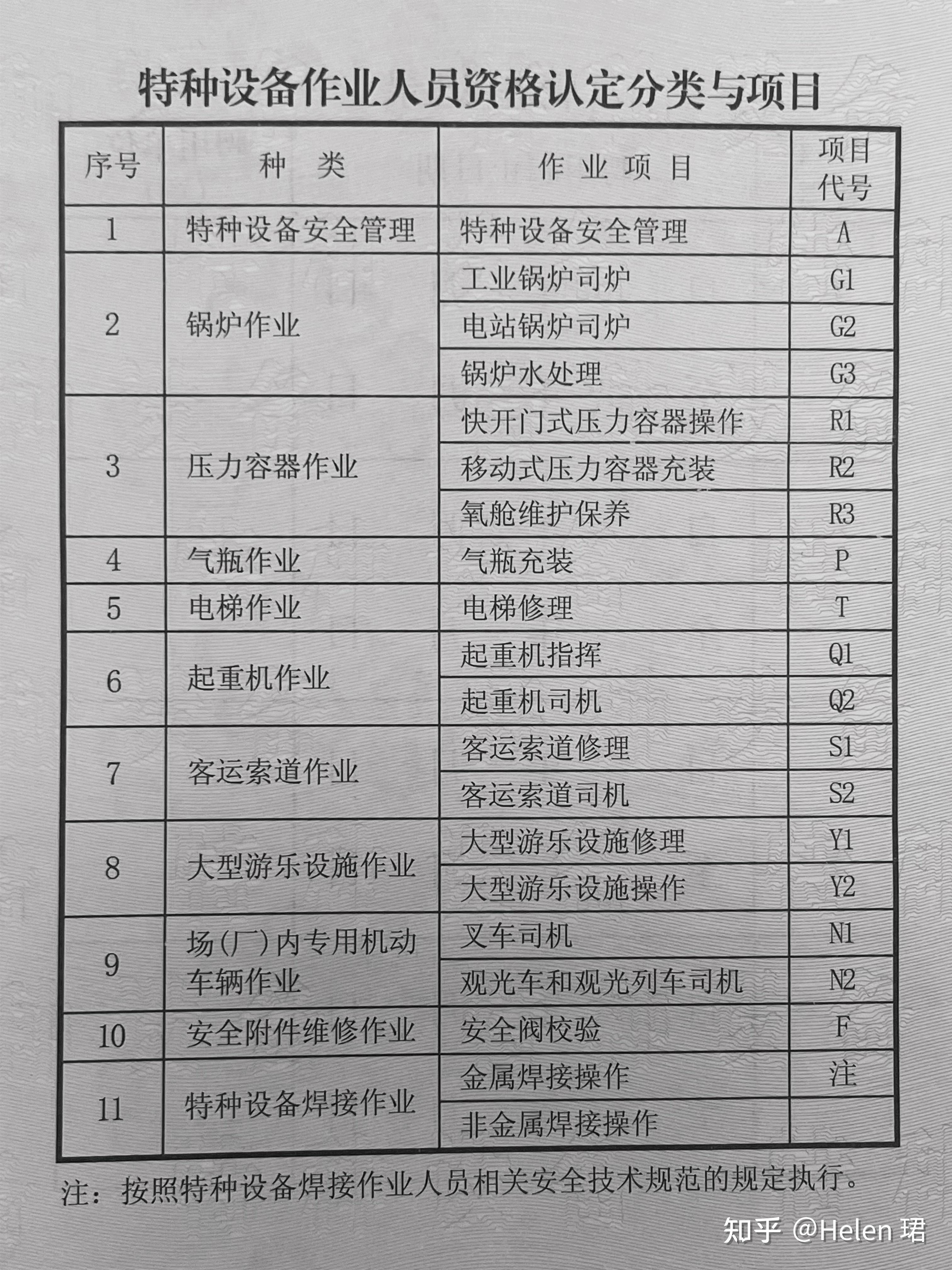 最新特種作業(yè)人員目錄深度解析與觀點(diǎn)闡述