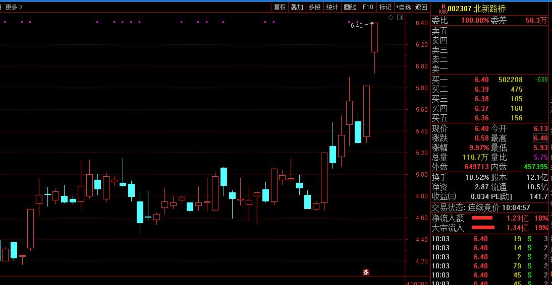 北新路橋最新公告觀點(diǎn)闡述及分析摘要