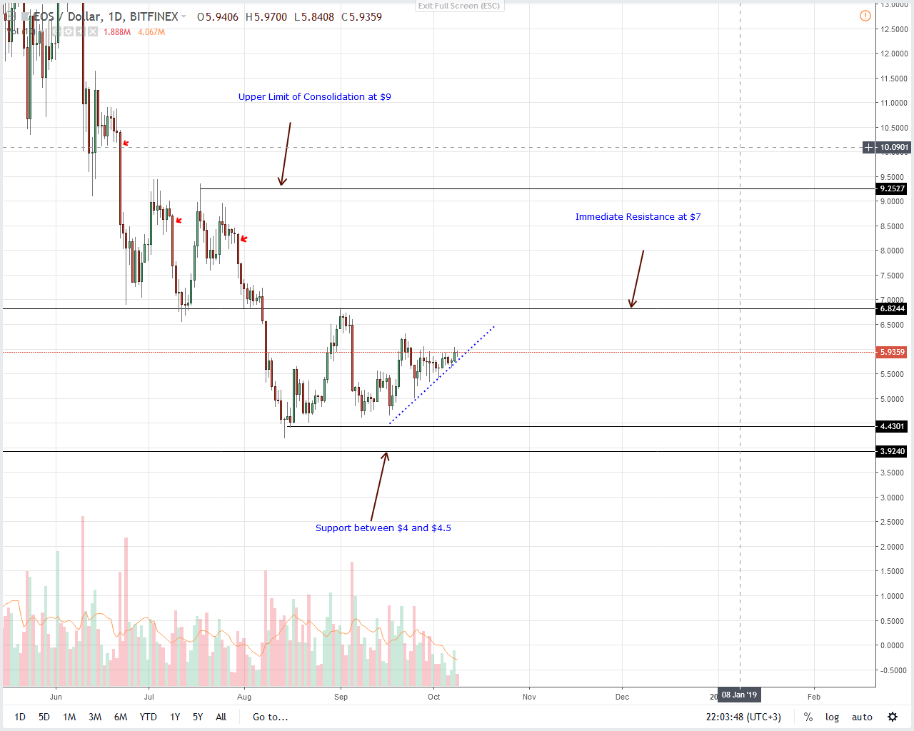 門羅幣最新價(jià)格走勢(shì)及分析