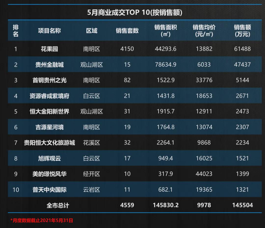 觀山湖房?jī)r(jià)最新動(dòng)態(tài)與時(shí)代背景下的區(qū)域價(jià)值蛻變