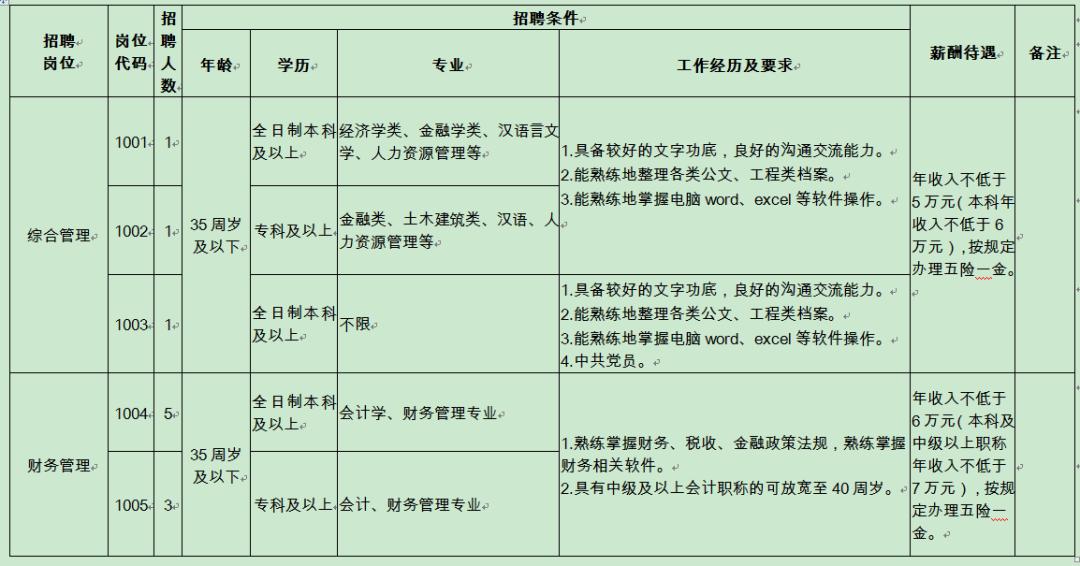 固鎮(zhèn)最新招聘信息及隱秘角落寶藏招聘今日揭秘