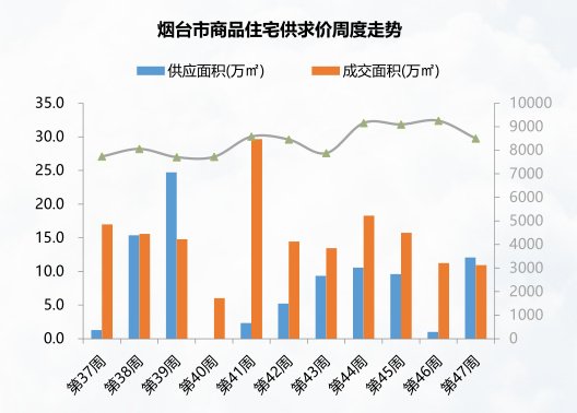 煙臺房價走勢最新消息深度解析與論述
