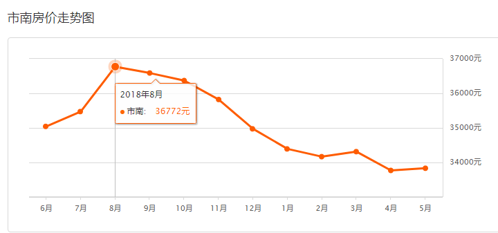萊西房?jī)r(jià)最新動(dòng)態(tài)更新，最新房?jī)r(jià)資訊