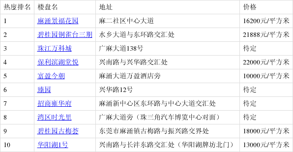 麻涌二手房最新動(dòng)態(tài)與溫暖故事