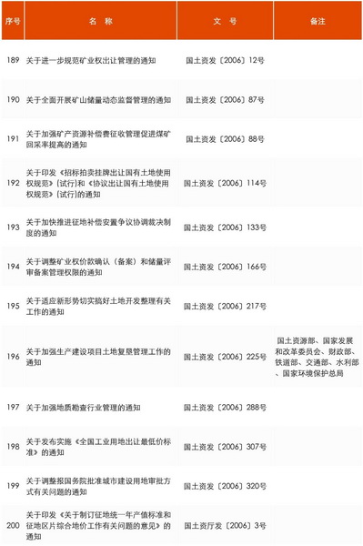 國(guó)土資源部最新文件及其背后的溫馨故事概述