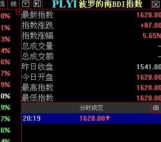 最新BDI操作指南，一步步教你完成這項(xiàng)任務(wù)實(shí)戰(zhàn)教程