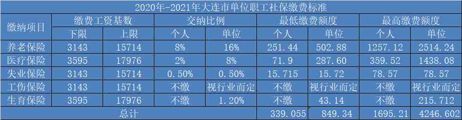 最新保險(xiǎn)基數(shù)全面解析與指導(dǎo)手冊??