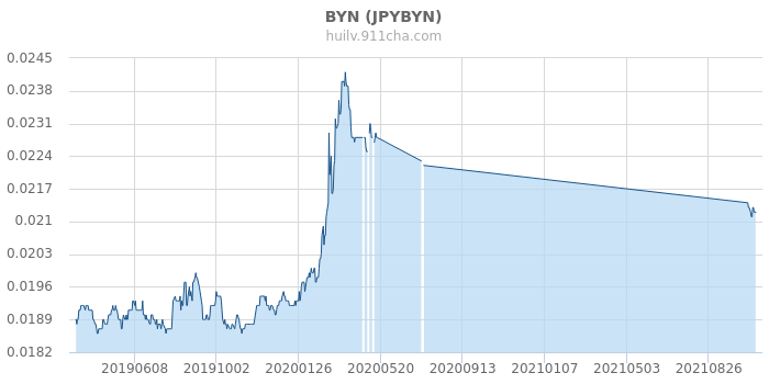 最新日元匯率解析及觀點(diǎn)分享