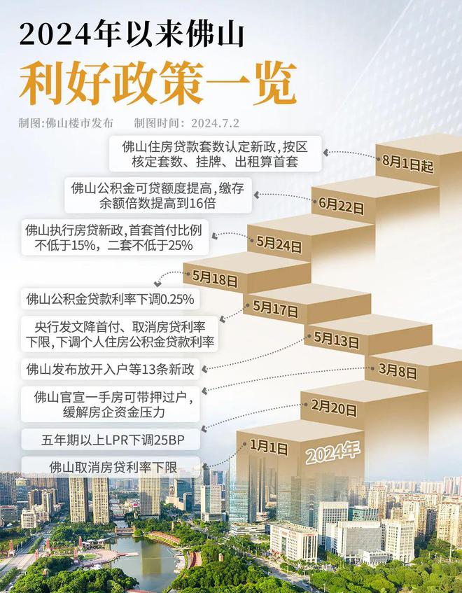 佛山最新購(gòu)房政策及小巷獨(dú)特寶藏小店探索指南